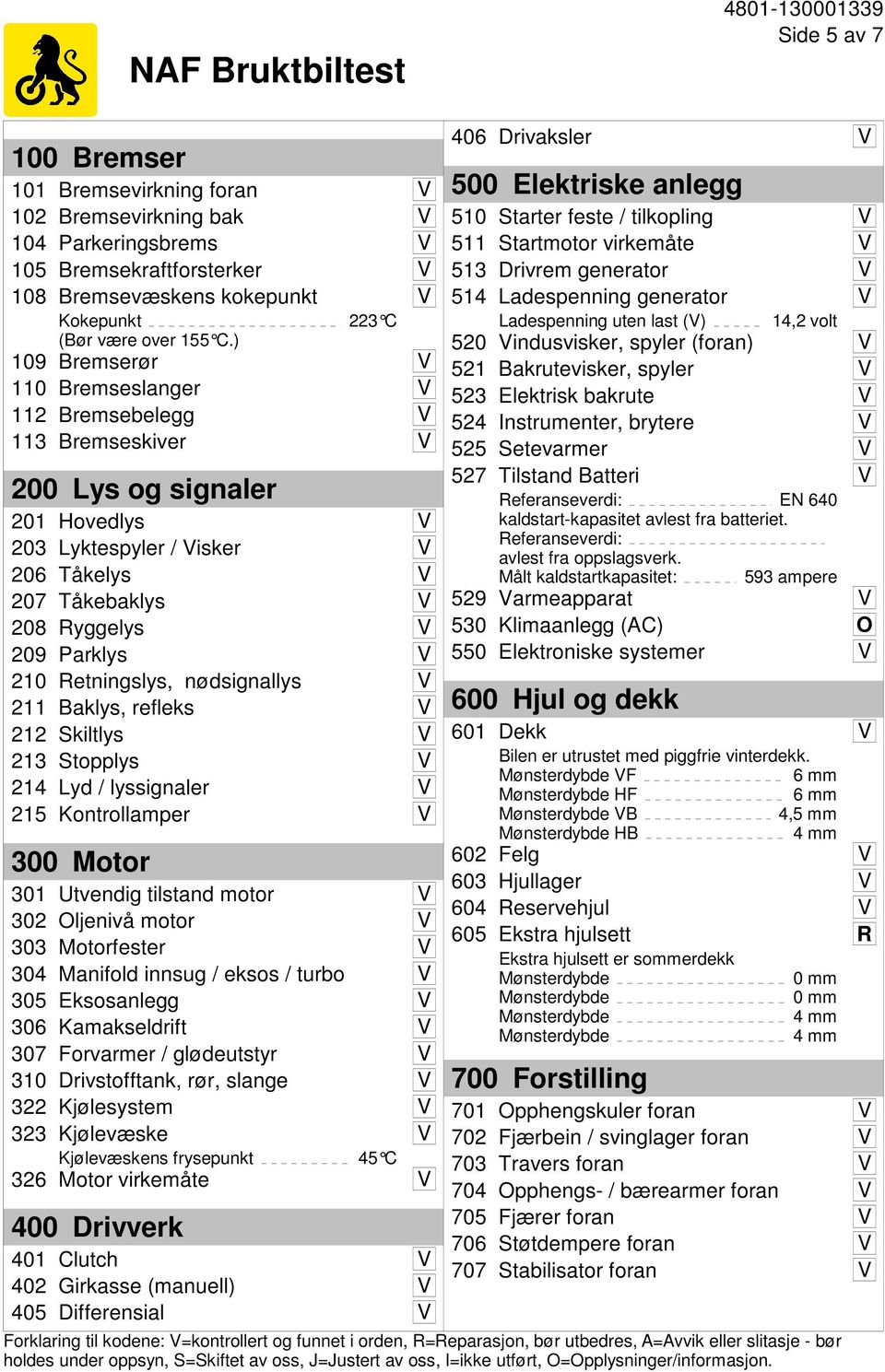 Parklys V 210 Retningslys, nødsignallys V 211 Baklys, refleks V 212 Skiltlys V 213 Stopplys V 214 Lyd / lyssignaler V 215 Kontrollamper V 300 Motor 301 Utvendig tilstand motor V 302 Oljenivå motor V