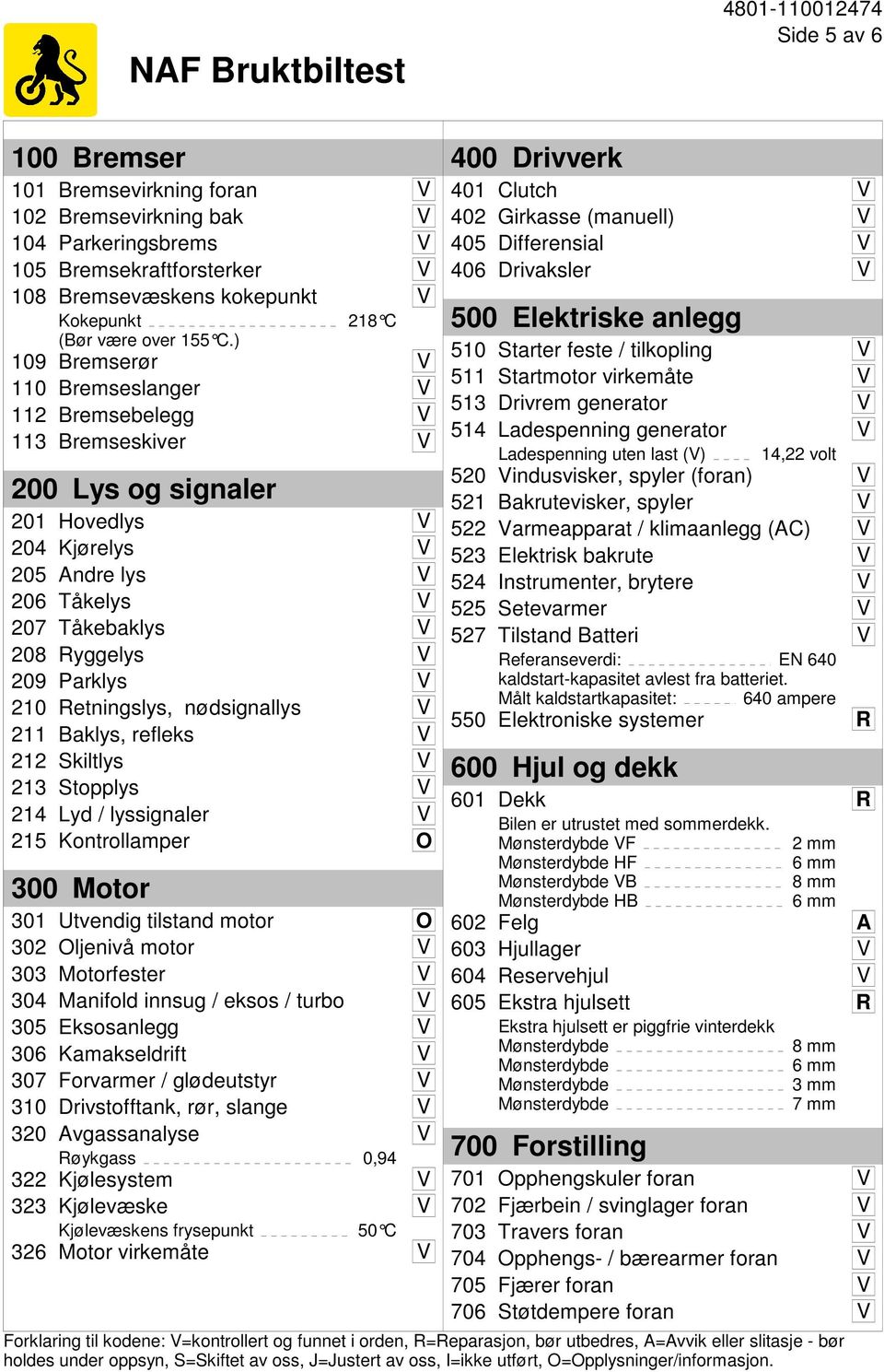 Parklys V 210 Retningslys, nødsignallys V 211 Baklys, refleks V 212 Skiltlys V 213 Stopplys V 214 Lyd / lyssignaler V 215 Kontrollamper O 300 Motor 301 Utvendig tilstand motor O 302 Oljenivå motor V