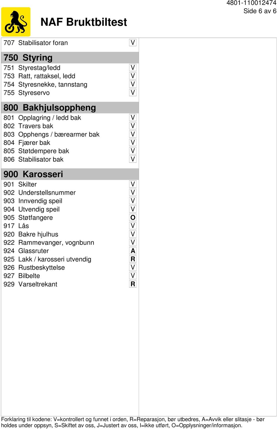 speil V 905 Støtfangere O 917 Lås V 920 Bakre hjulhus V 922 Rammevanger, vognbunn V 924 Glassruter A Lakk / karosseri utvendig R 926 Rustbeskyttelse V 927 Bilbelte V 929 Varseltrekant R Forklaring