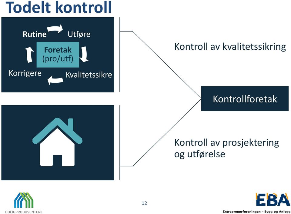 Kontroll av kvalitetssikring