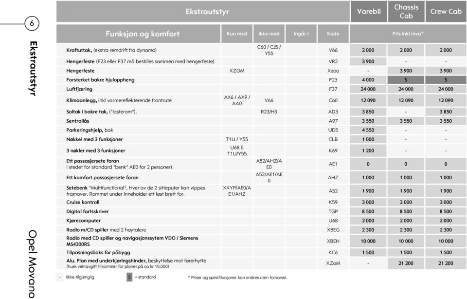 varmereflekterende frontrute AX6 / AX9 / AA0 V66 C60 12 090 12 090 12 090 Soltak i bakre tak, ("lasterom").