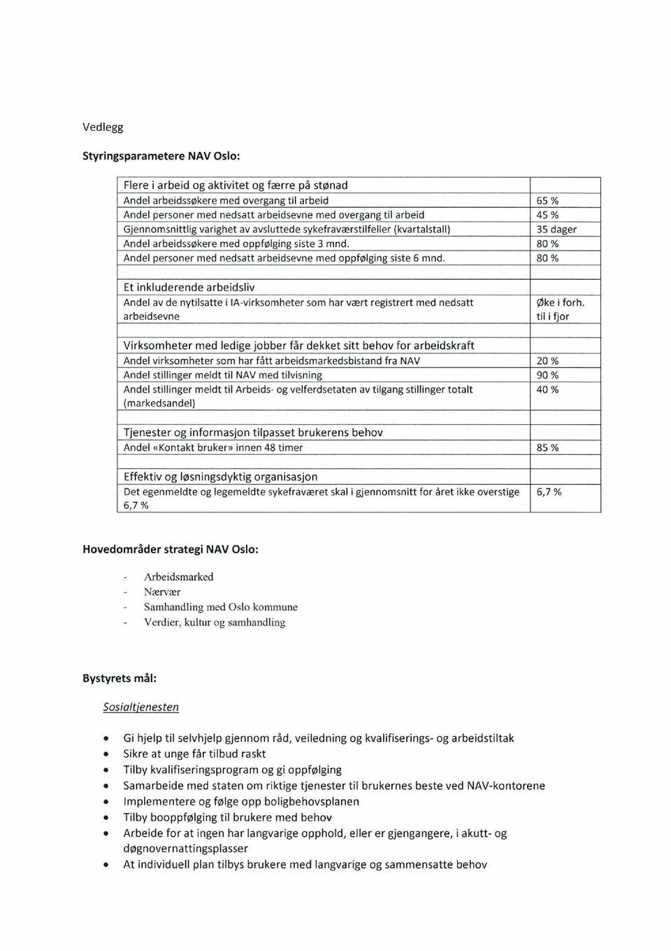 80 % Andel personer med nedsatt arbeidsevne med oppfølging siste 6 mnd. 80 % Et inkluderende arbeidsliv Andel av de nytilsatte i IA-virksomheter som har vært registrert med nedsatt Øke i forh.