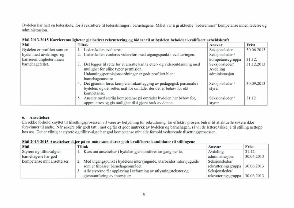 heter ir bedret rekrutterin o bidrar til at b Tlelen beholder kvalifisert arbeidskraft Tiltak Ansvar 1 Lederskolen evalueres. -. Lederskolen vurderes videreført med utgangspunkt i evalueringen.