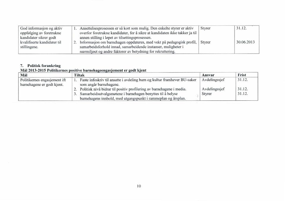 Informasjon om barnchagen oppdateres, med vekt på pedagogisk profil, samarbeidsforhold innad, samarbeidende instanser, muligheter i nærmiljøet oo andre faktorer av bet dning for rekruttering.