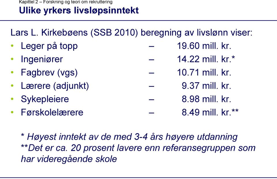 71 mill. kr. Lærere (adjunkt) 9.37 mill. kr. Sykepleiere 8.98 mill. kr. Førskolelærere 8.49 mill. kr.** * Høyest inntekt av de med 3-4 års høyere utdanning **Det er ca.