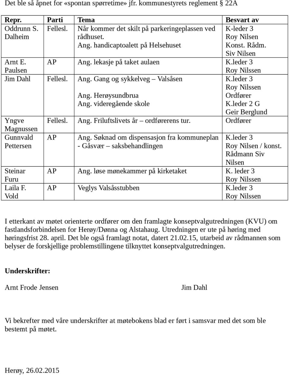 Herøysundbrua Ang. videregående skole K.leder 3 Roy Nilssen Ordfører K.leder 2 G Geir Berglund Yngve Magnussen Gunnvald Pettersen Steinar Furu Laila F. Vold Fellesl. Ang. Friluftslivets år ordførerens tur.