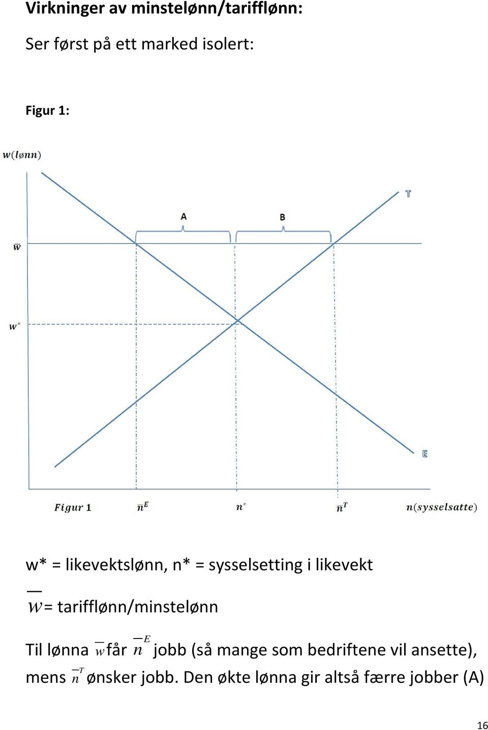 tarifflønn/minstelønn Til lønna wfår mens E n jobb (så mange som