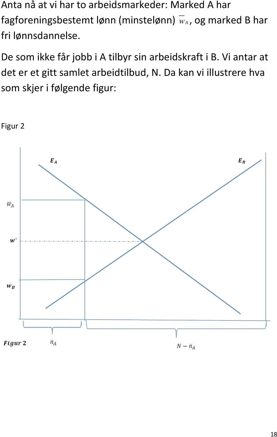 De som ikke får jobb i A tilbyr sin arbeidskraft i B.