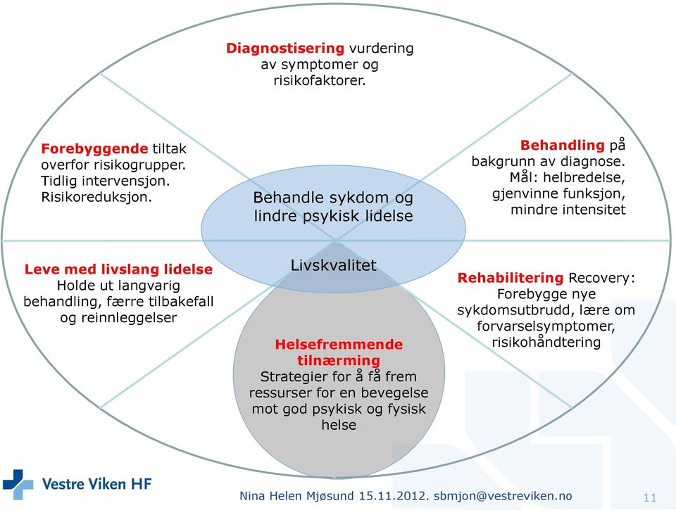 Mål: helbredelse, gjenvinne funksjon, mindre intensitet Leve med livslang lidelse Holde ut langvarig behandling, færre tilbakefall og reinnleggelser