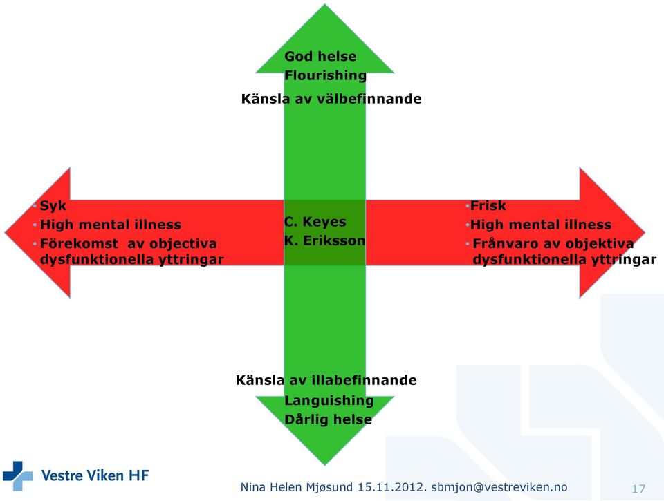 Eriksson Frisk High mental illness Frånvaro av objektiva dysfunktionella