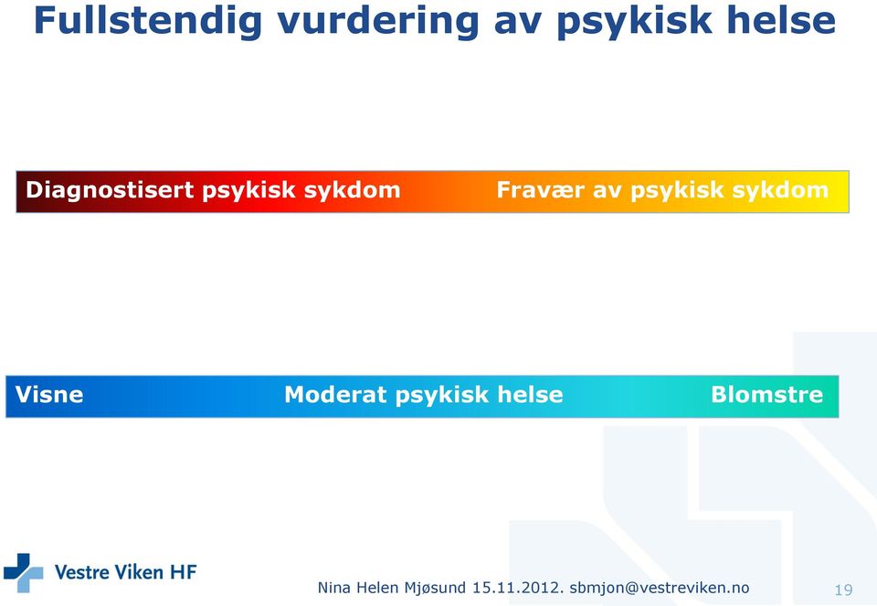 sykdom Visne Moderat psykisk helse Blomstre