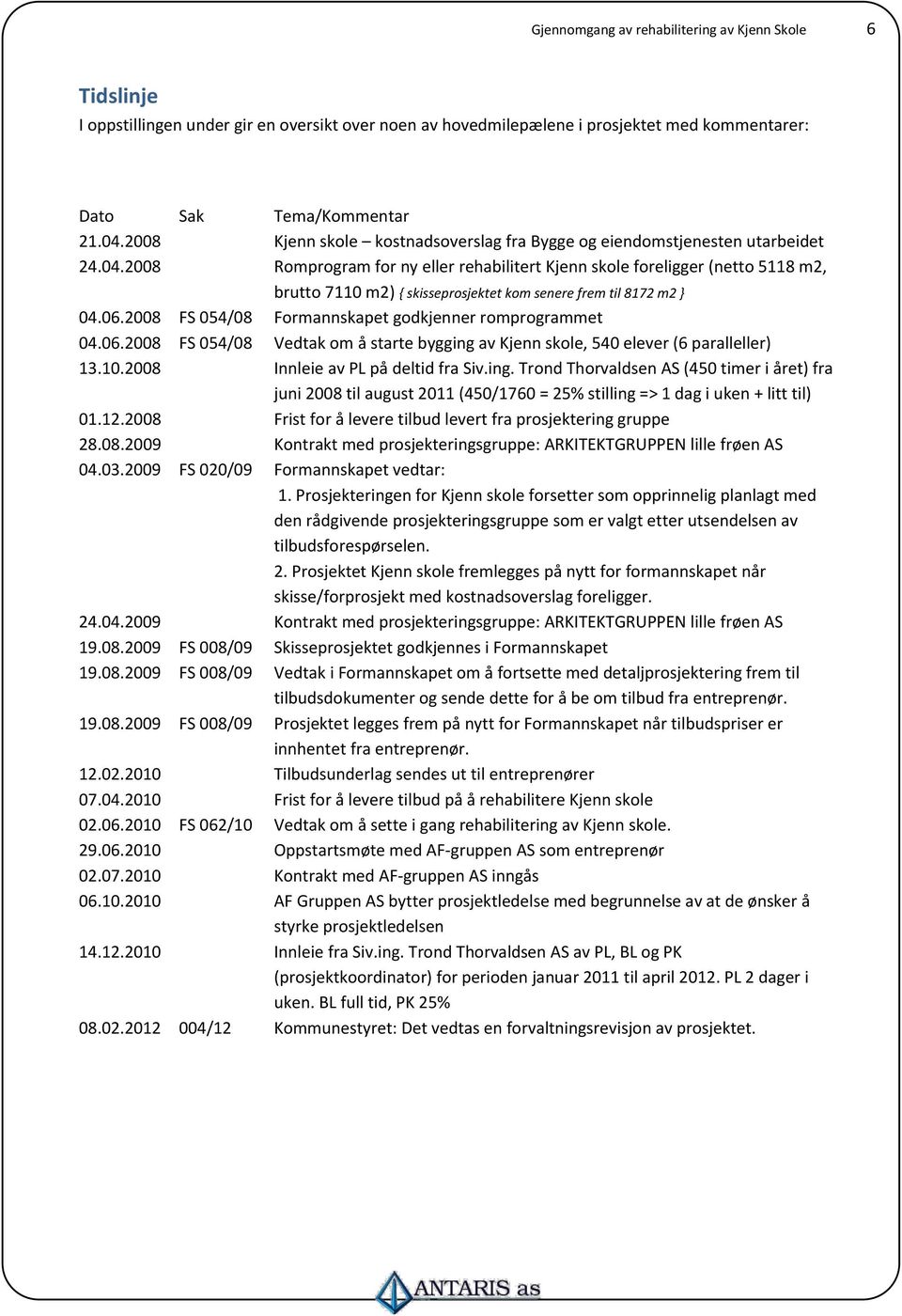 2008 Romprogram for ny eller rehabilitert Kjenn skole foreligger (netto 5118 m2, brutto 7110 m2) { skisseprosjektet kom senere frem til 8172 m2 } 04.06.