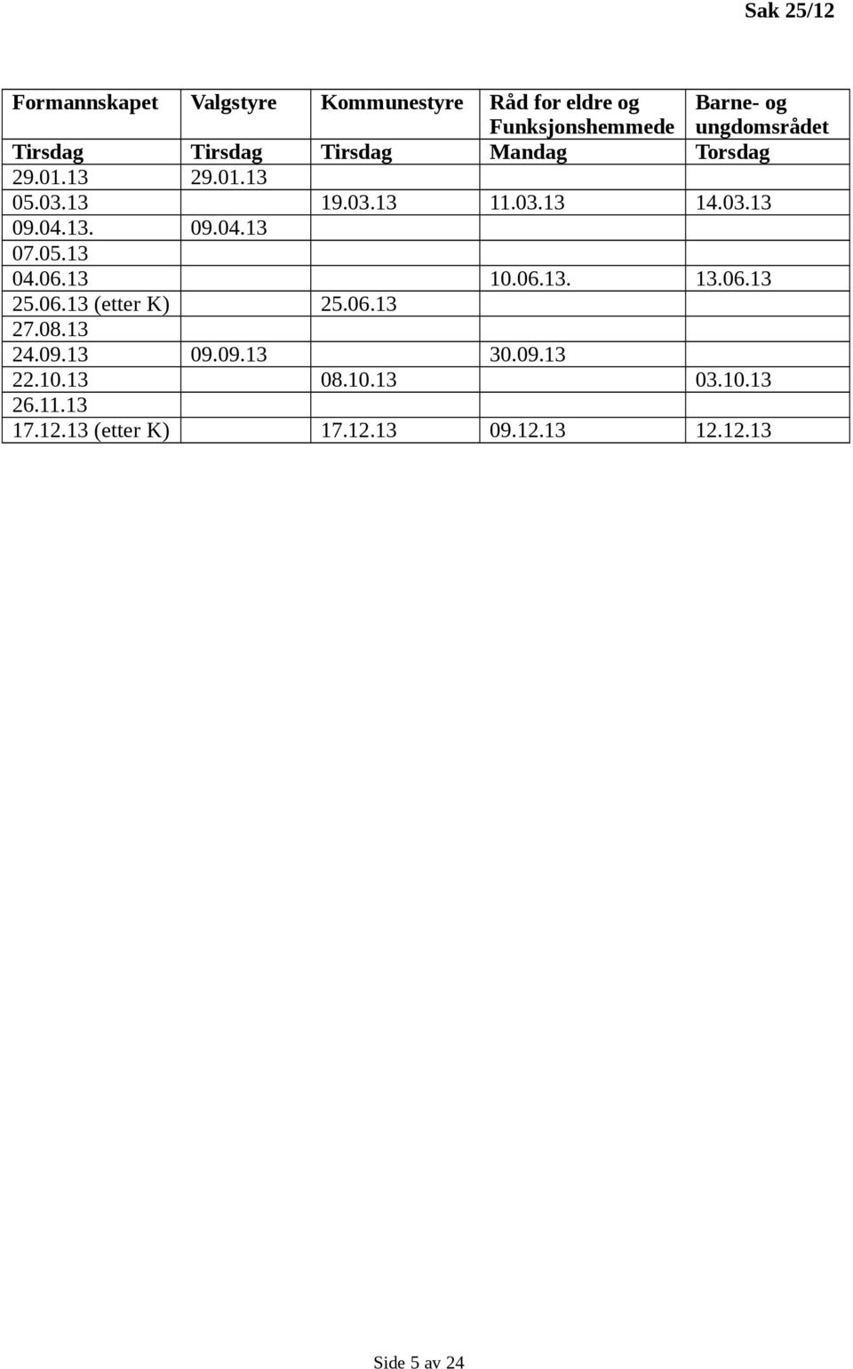 04.13. 09.04.13 07.05.13 04.06.13 10.06.13. 13.06.13 25.06.13 (etter K) 25.06.13 27.08.13 24.09.13 09.