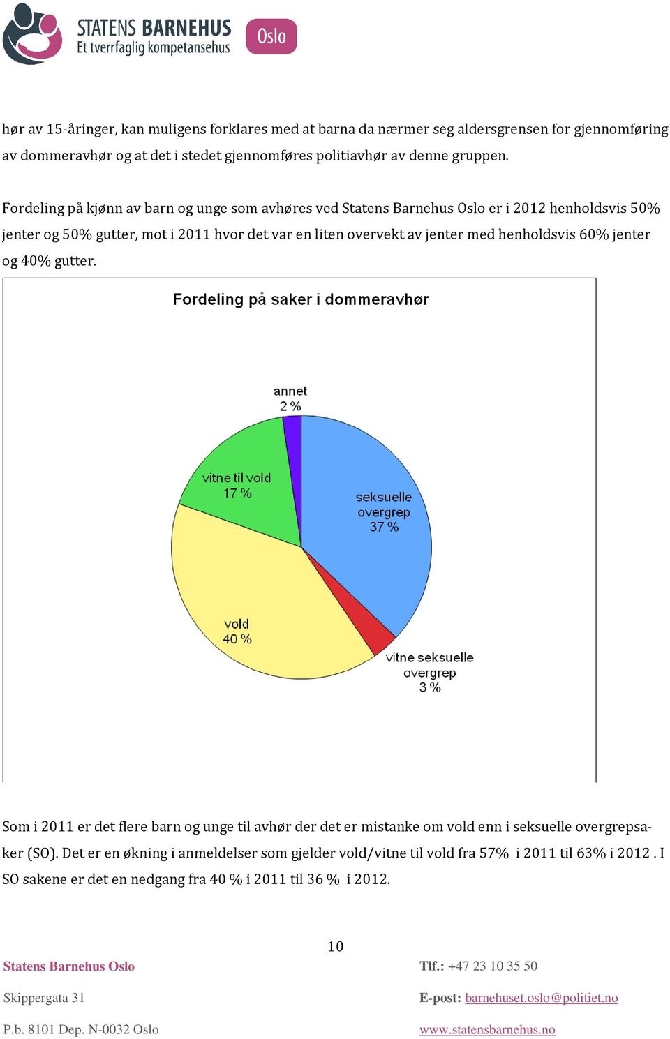 Fordeling på kjønn av barn og unge som avhøres ved er i 2012 henholdsvis 50% jenter og 50% gutter, mot i 2011 hvor det var en liten overvekt av jenter med