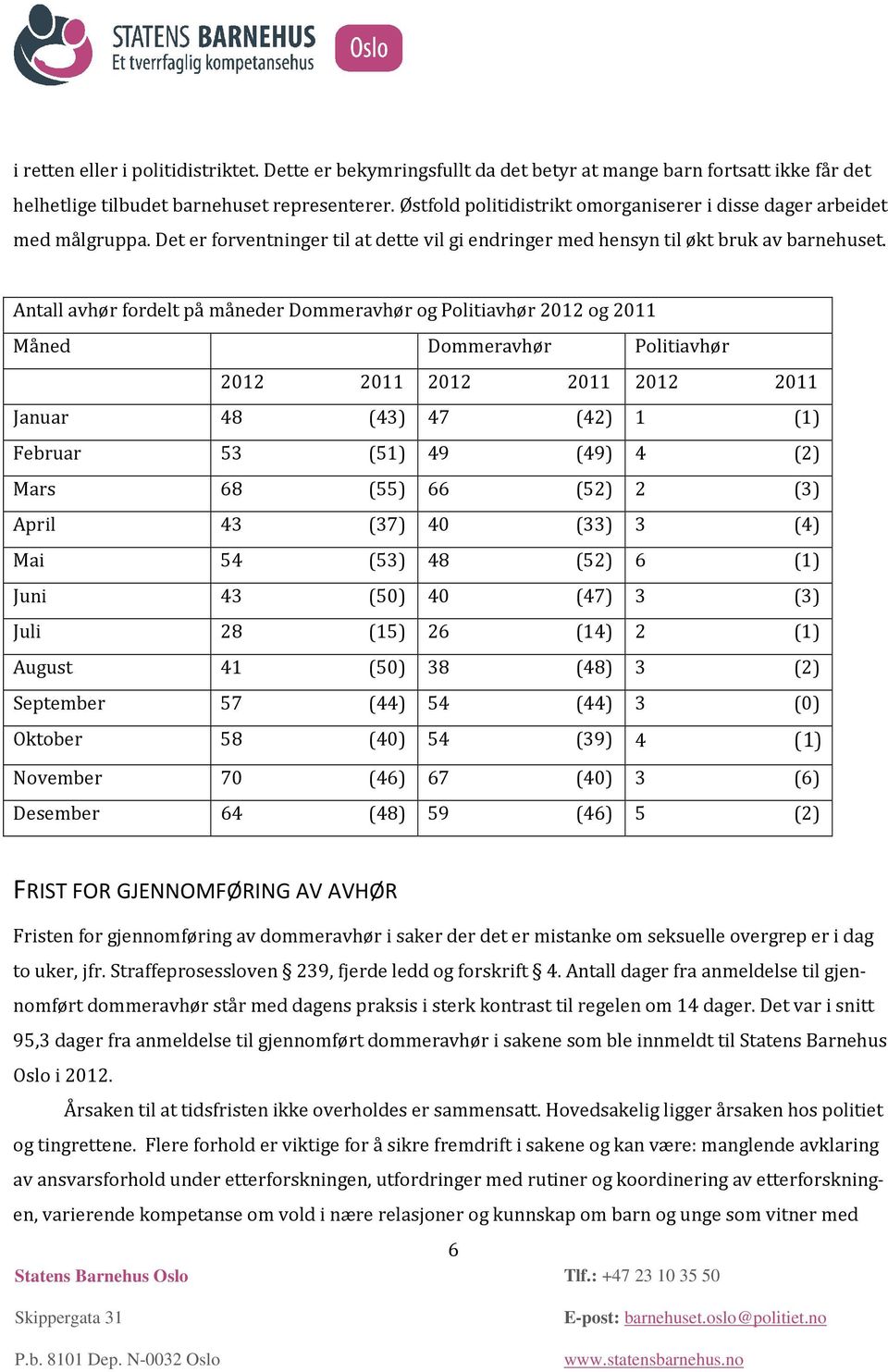 Antall avhør fordelt på måneder Dommeravhør og Politiavhør 2012 og 2011 Måned Dommeravhør Politiavhør 2012 2011 2012 2011 2012 2011 Januar 48 (43) 47 (42) 1 (1) Februar 53 (51) 49 (49) 4 (2) Mars 68