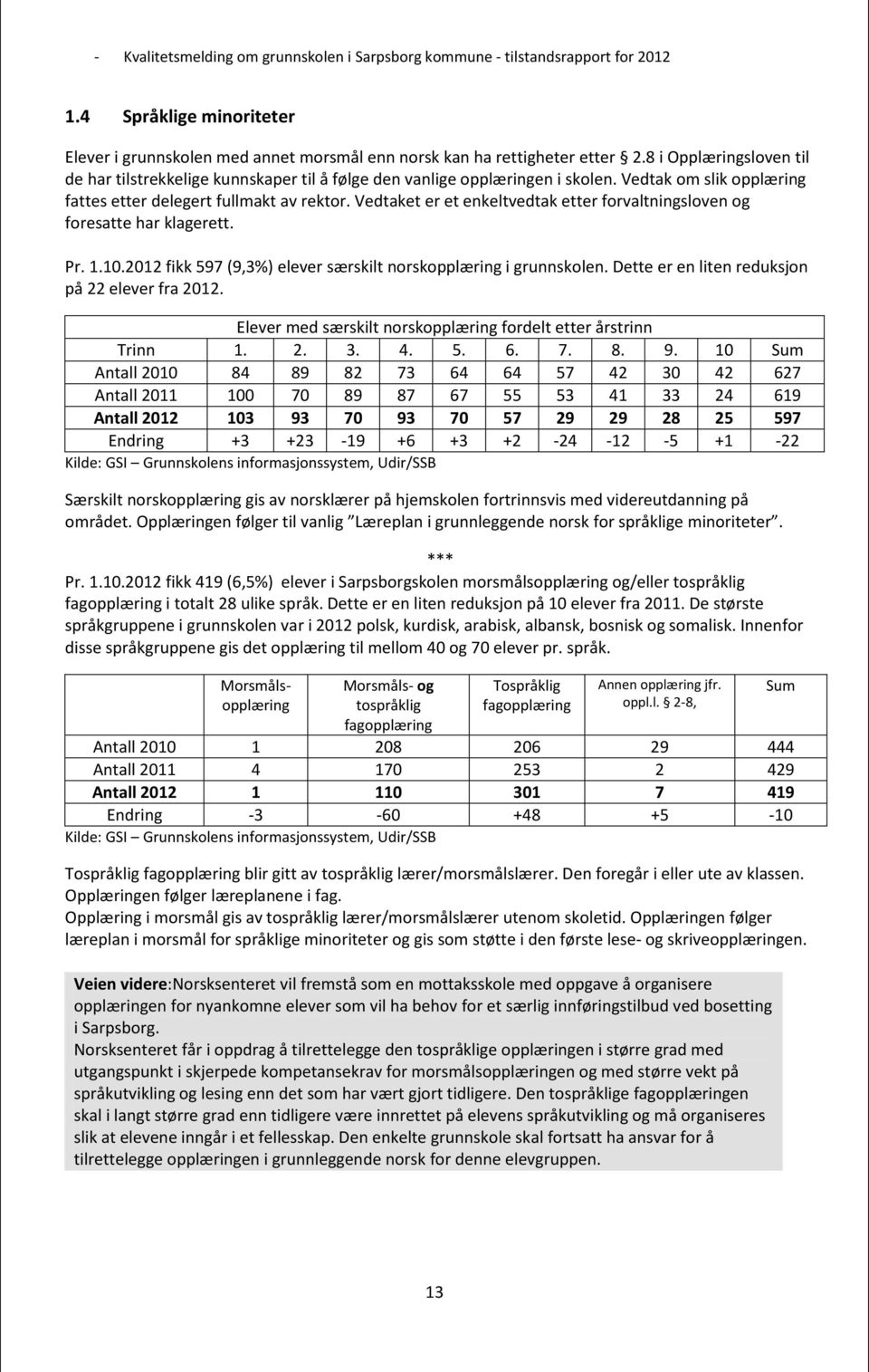 Vedtaket er et enkeltvedtak etter forvaltningsloven og foresatte har klagerett. Pr. 1.10.2012 fikk 597 (9,3%) elever særskilt norskopplæring i grunnskolen.