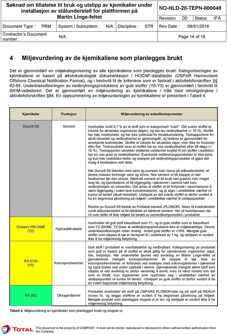 fastsatt i aktivitetsforskriften 62-65. Underklassifiseringen av nedbrytningsproduktene av gule stoffer (Y0-Y3) er gjennomført i henhold til SKIM-veilederen.