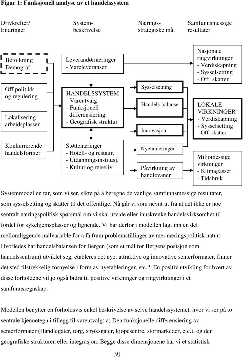 Innovasjon Nasjonale ringvirkninger - Verdiskapning - Sysselsetting - Off. skatter LOKALE VIRKNINGER - Verdiskapning - Sysselsetting - Off.