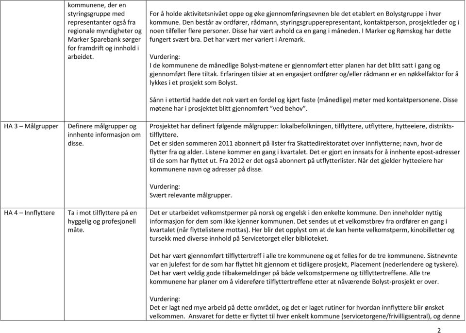 Den består av ordfører, rådmann, styringsgrupperepresentant, kontaktperson, prosjektleder og i noen tilfeller flere personer. Disse har vært avhold ca en gang i måneden.