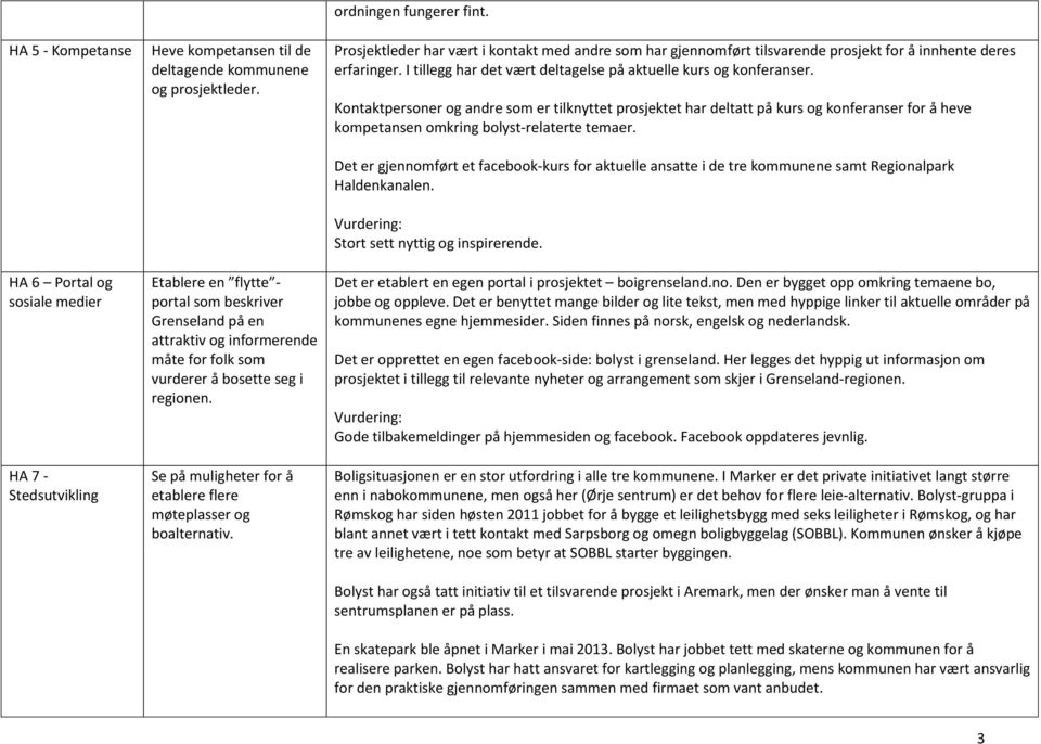 Se på muligheter for å etablere flere møteplasser og boalternativ. ordningen fungerer fint.