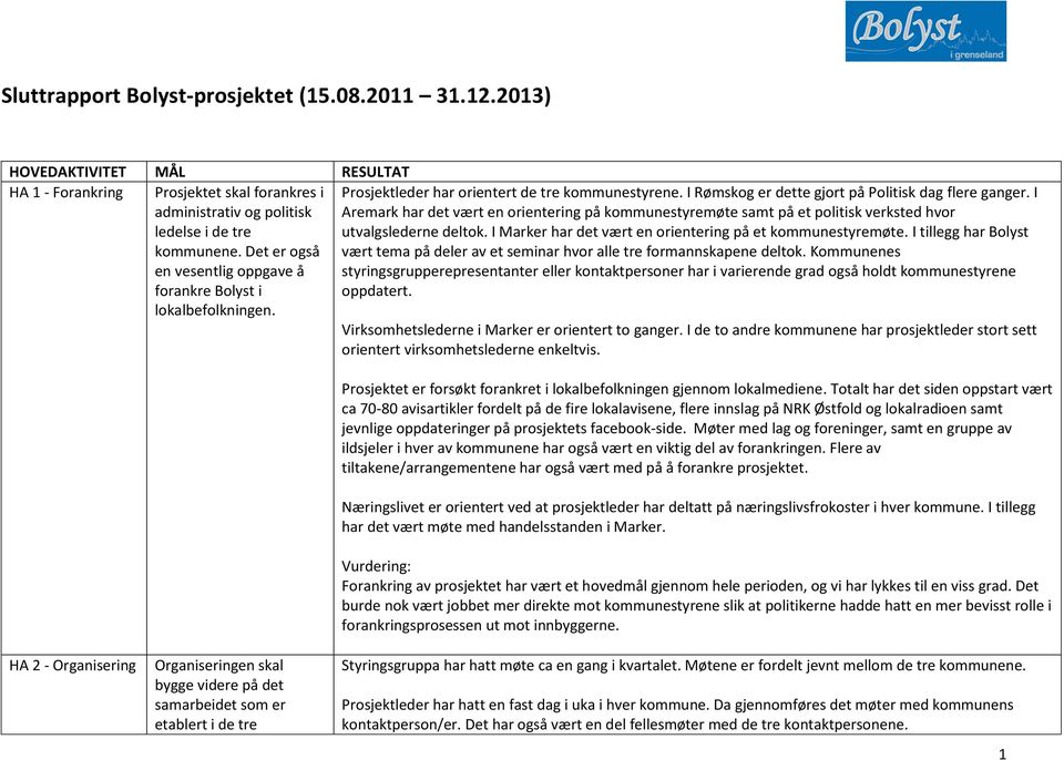 I Aremark har det vært en orientering på kommunestyremøte samt på et politisk verksted hvor utvalgslederne deltok. I Marker har det vært en orientering på et kommunestyremøte.