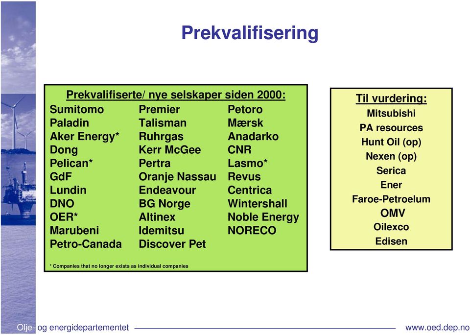 Wintershall OER* Altinex Noble Energy Marubeni Idemitsu NORECO Petro-Canada Discover Pet Til vurdering: Mitsubishi PA