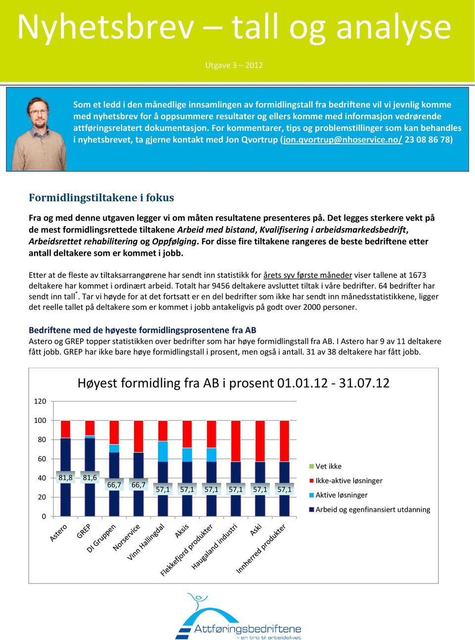 no/ 23 8 86 78) Formidlingstiltakene i fokus Fra og med denne utgaven legger vi om måten resultatene presenteres på.