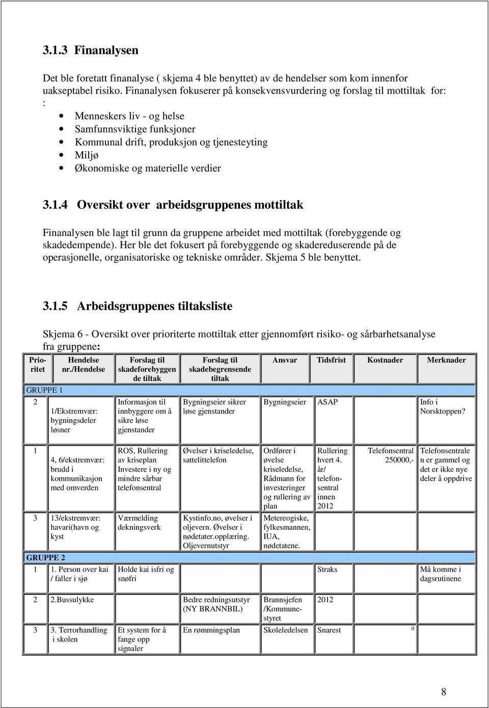 materielle verdier 3.1.4 Oversikt over arbeidsgruppenes mottiltak Finanalysen ble lagt til grunn da gruppene arbeidet med mottiltak (forebyggende og skadedempende).