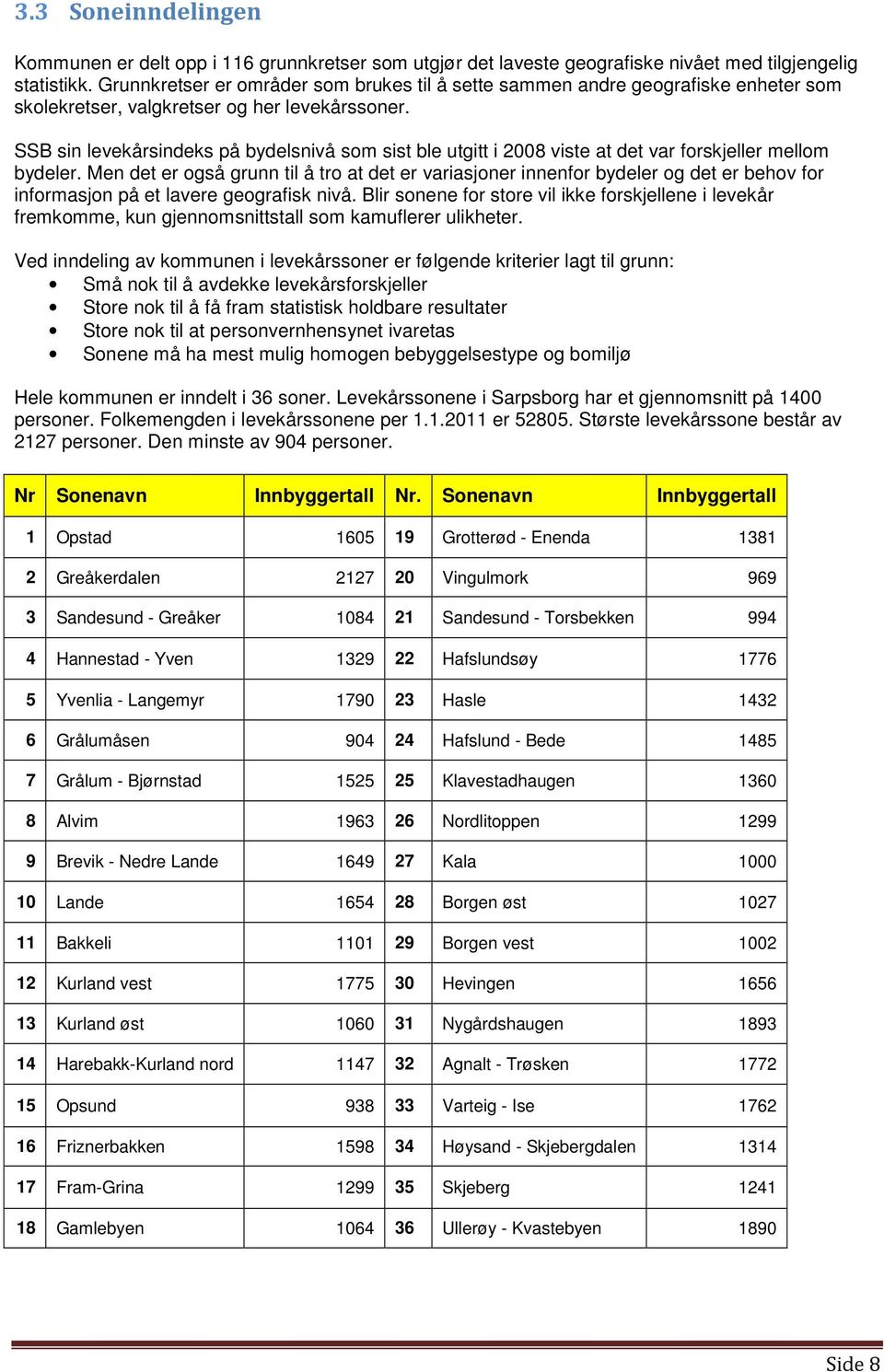 SSB sin levekårsindeks på bydelsnivå som sist ble utgitt i 2008 viste at det var forskjeller mellom bydeler.