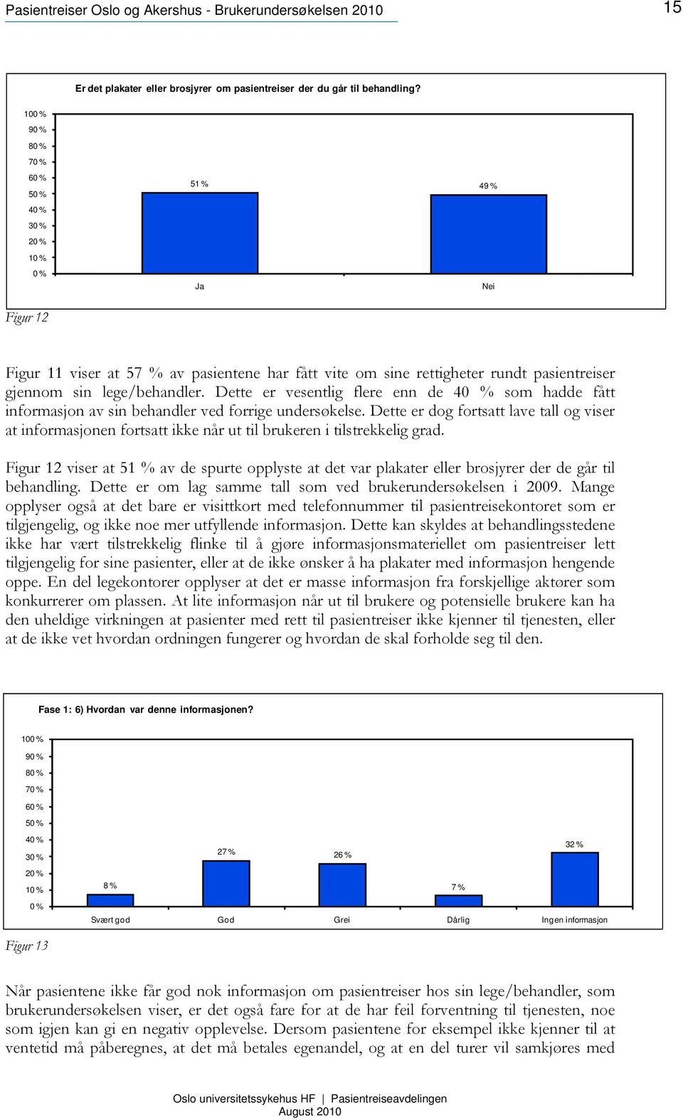 Dette er vesentlig flere enn de 4 som hadde fått informasjon av sin behandler ved forrige undersøkelse.