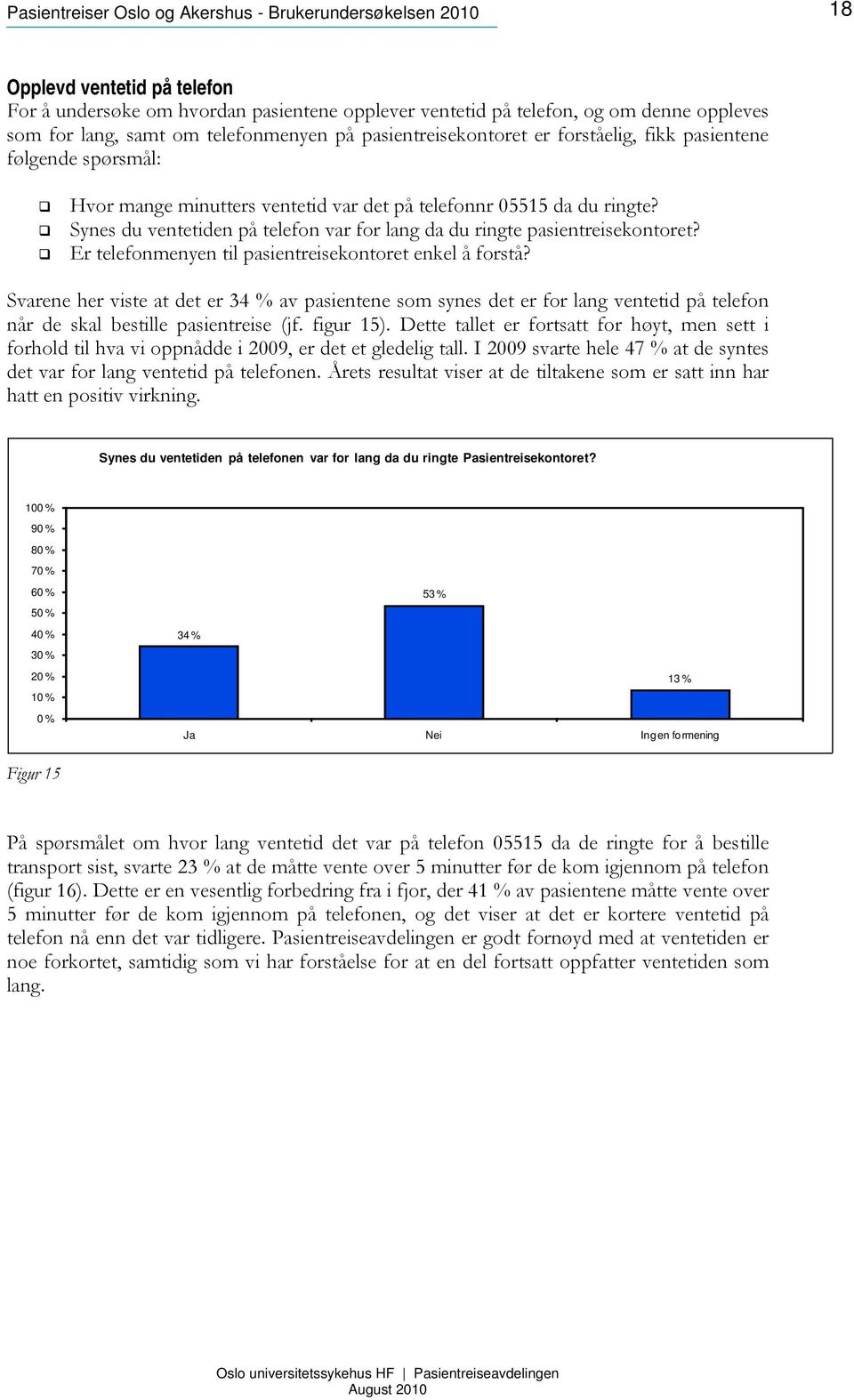 Er telefonmenyen til pasientreisekontoret enkel å forstå? Svarene her viste at det er 34 % av pasientene som synes det er for lang ventetid på telefon når de skal bestille pasientreise (jf. figur 15).