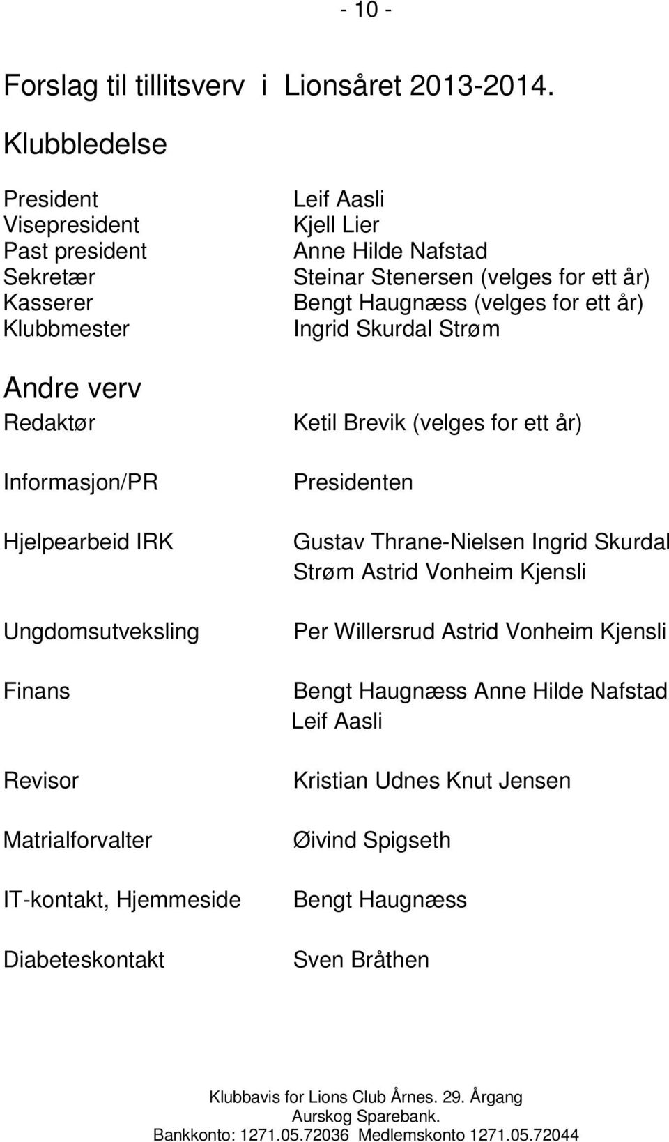 Matrialforvalter IT-kontakt, Hjemmeside Diabeteskontakt Leif Aasli Kjell Lier Anne Hilde Nafstad Steinar Stenersen (velges for ett år) Bengt Haugnæss (velges for ett