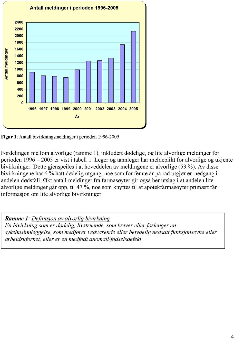 Leger og tannleger har meldeplikt for alvorlige og ukjente bivirkninger. Dette gjenspeiles i at hoveddelen av meldingene er alvorlige (53 %).