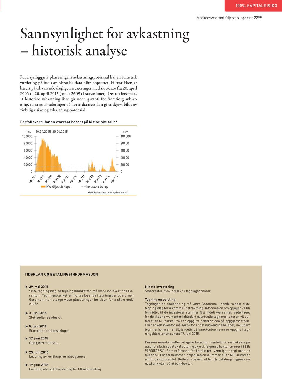 Det understrekes at historisk avkastning ikke gir noen garanti for fremtidig avkastning, samt at simuleringer på korte datasett kan gi et skjevt bilde av virkelig risiko og avkastningspotensial.