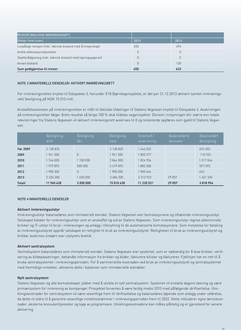 3, herunder E18 Bjørvikaprosjektet, er det per 31.12.2013 aktivert samlet innkrevingsrett/ bevilgning på NOK 15 010 mill.