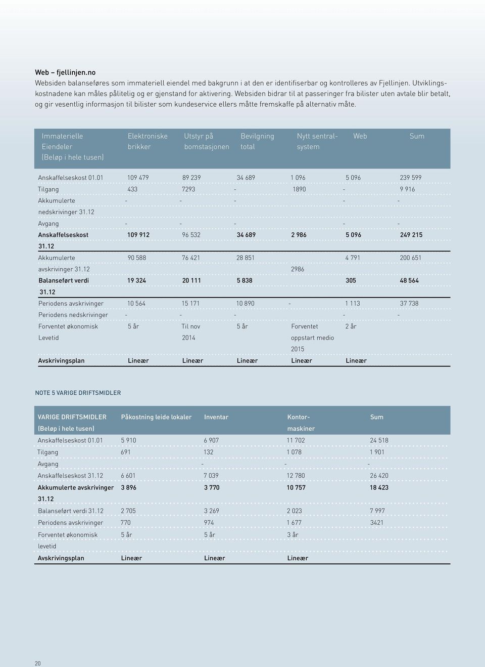 Websiden bidrar til at passeringer fra bilister uten avtale blir betalt, og gir vesentlig informasjon til bilister som kundeservice ellers måtte fremskaffe på alternativ måte.