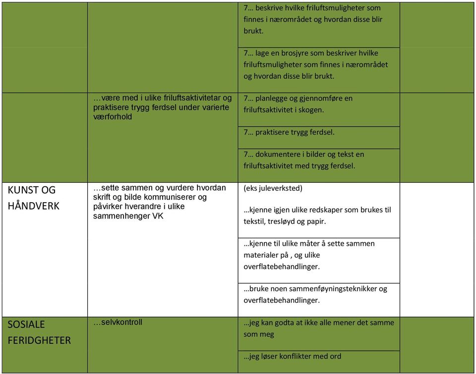 være med i ulike friluftsaktivitetar og praktisere trygg ferdsel under varierte værforhold 7 planlegge og gjennomføre en friluftsaktivitet i skogen. 7 praktisere trygg ferdsel.