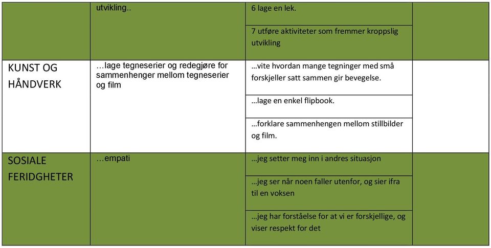 kroppslig utvikling vite hvordan mange tegninger med små forskjeller satt sammen gir bevegelse. lage en enkel flipbook.