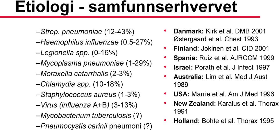 (10-18%) Staphylococcus aureus (1-3%) Virus (influenza A+B) (3-13%) Mycobacterium tuberculosis (?) Pneumocystis carinii pneumoni (?) Danmark: Kirk et al.