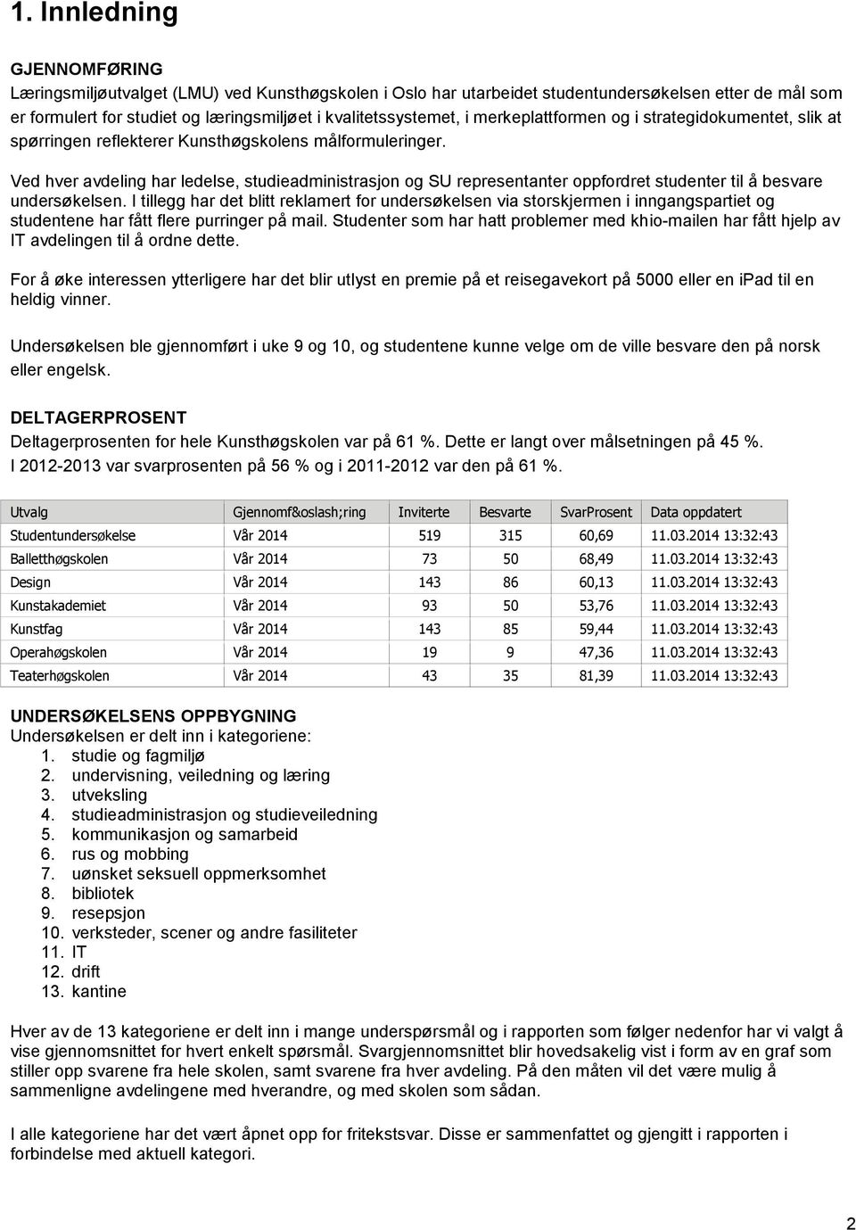 Ved hver avdeling har ledelse, studieadministrasjon og SU representanter oppfordret studenter til å besvare undersøkelsen.