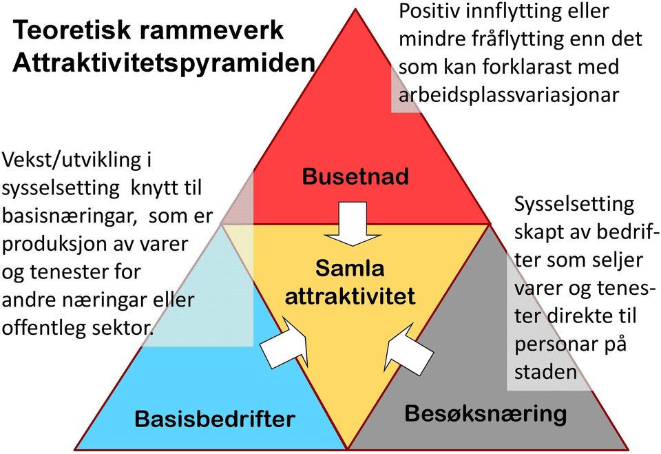 produksjon av varer og tenester for andre næringar eller offentleg sektor.