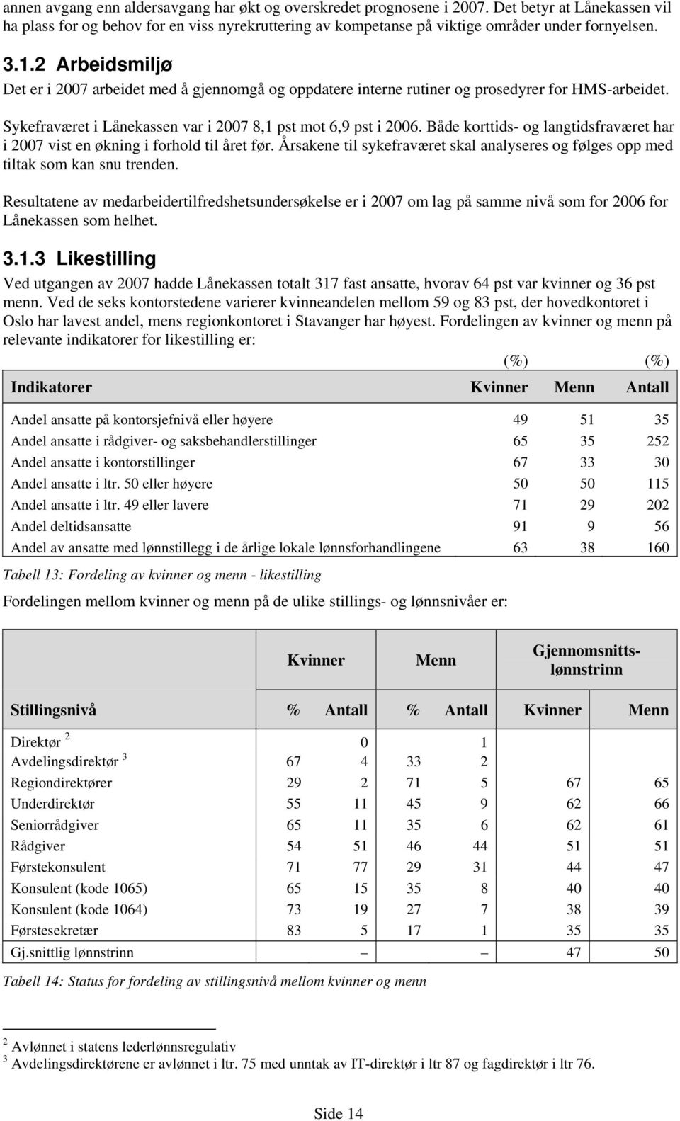 Både korttids- og langtidsfraværet har i 2007 vist en økning i forhold til året før. Årsakene til sykefraværet skal analyseres og følges opp med tiltak som kan snu trenden.