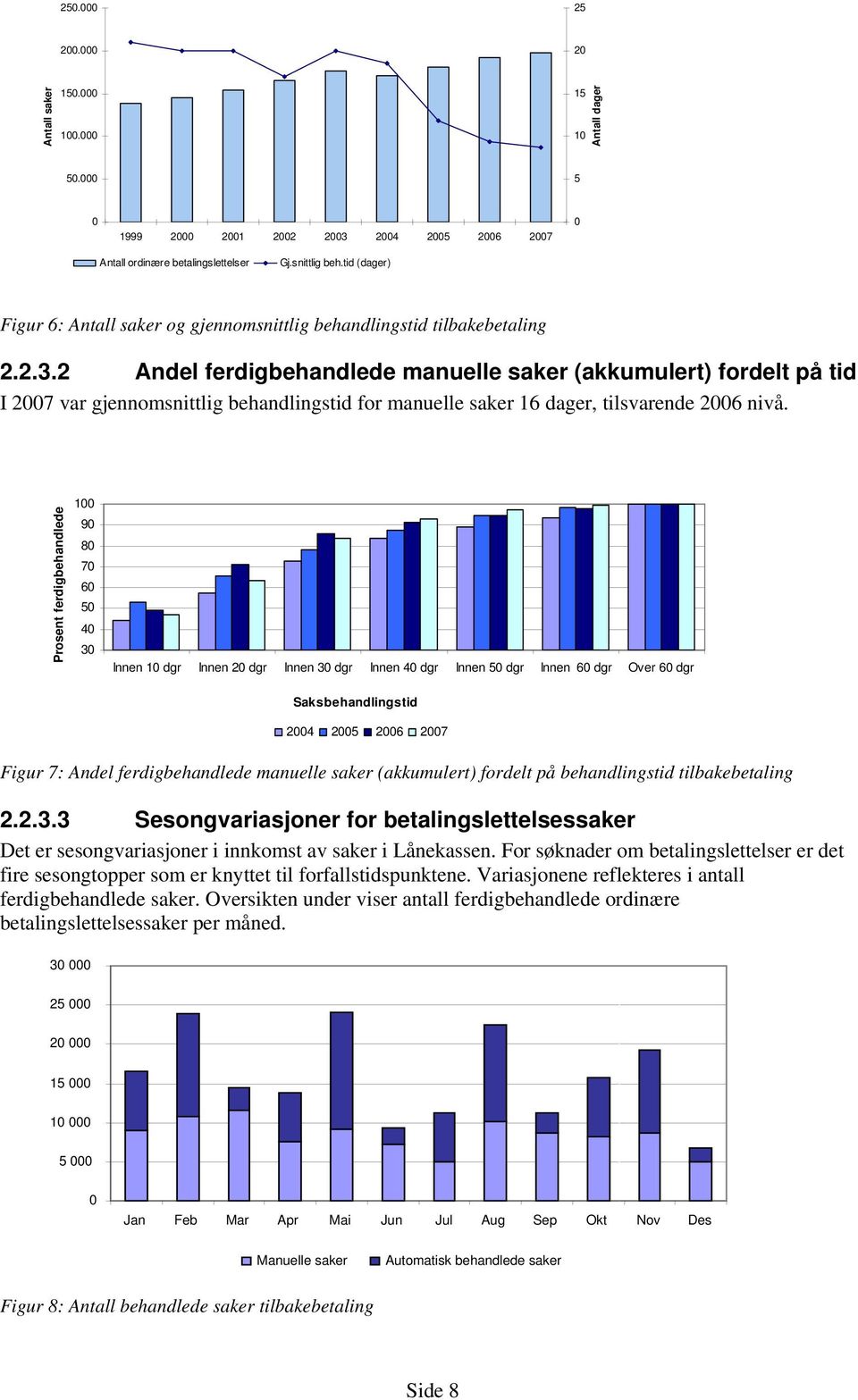 2 Andel ferdigbehandlede manuelle saker (akkumulert) fordelt på tid I 2007 var gjennomsnittlig behandlingstid for manuelle saker 16 dager, tilsvarende 2006 nivå.