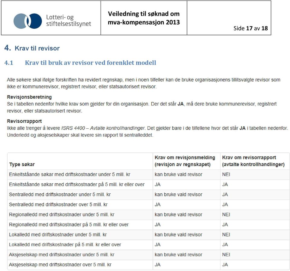 1 Krav til bruk av