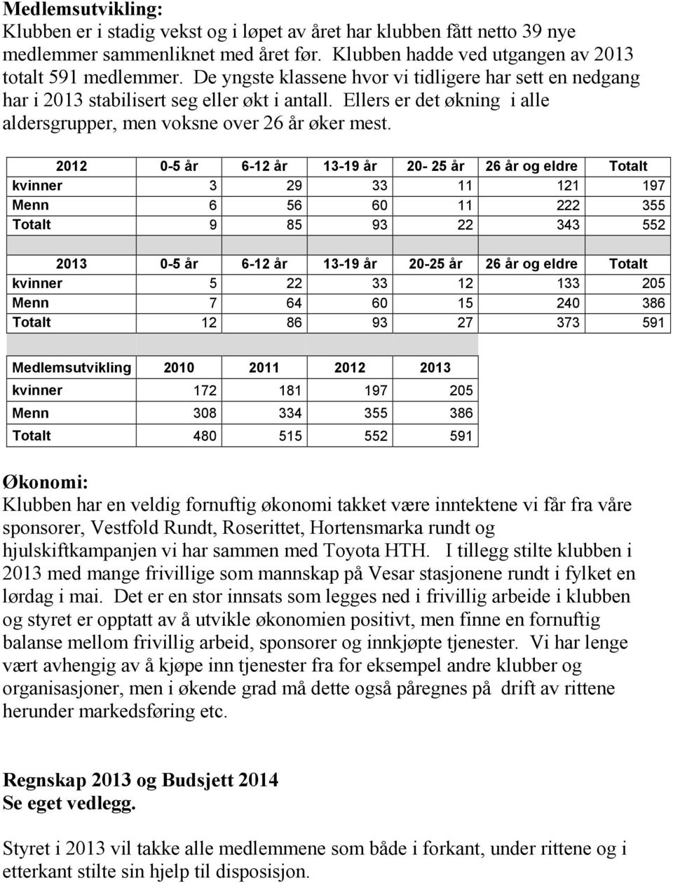 2012 0-5 år 6-12 år 13-19 år 20-25 år 26 år og eldre Totalt kvinner 3 29 33 11 121 197 Menn 6 56 60 11 222 355 Totalt 9 85 93 22 343 552 2013 0-5 år 6-12 år 13-19 år 20-25 år 26 år og eldre Totalt