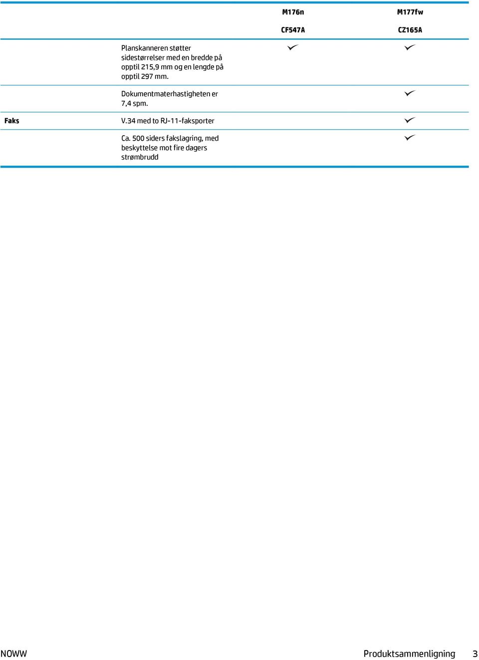 Dokumentmaterhastigheten er 7,4 spm. Faks V.34 med to RJ-11-faksporter Ca.