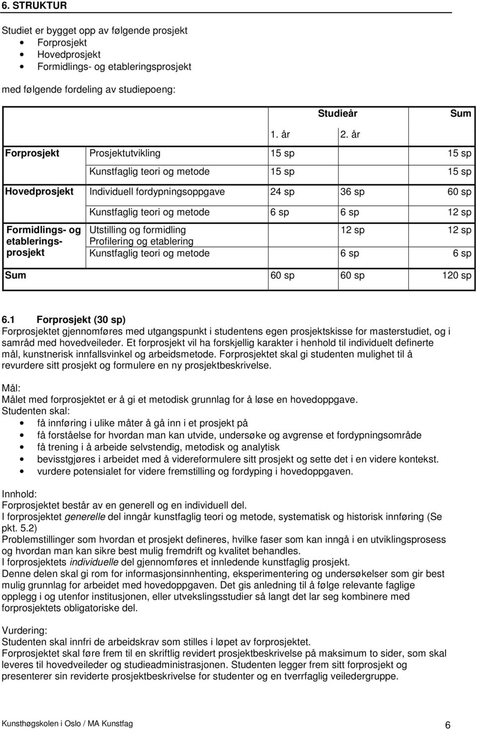 Formidlings- og Utstilling og formidling 12 sp 12 sp etableringsprosjekt Profilering og etablering Kunstfaglig teori og metode 6 sp 6 sp Sum 60 sp 60 sp 120 sp 6.