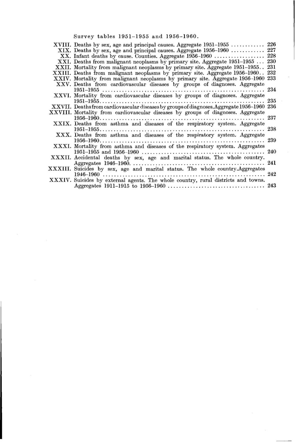 Mortalty from malgnant neoplasms by prmary ste. ggregate XXV. Deaths from cardovascular dseases by groups of dagnoses. ggregate XXVI. Mortalty from cardovascular dseases by groups of dagnoses.