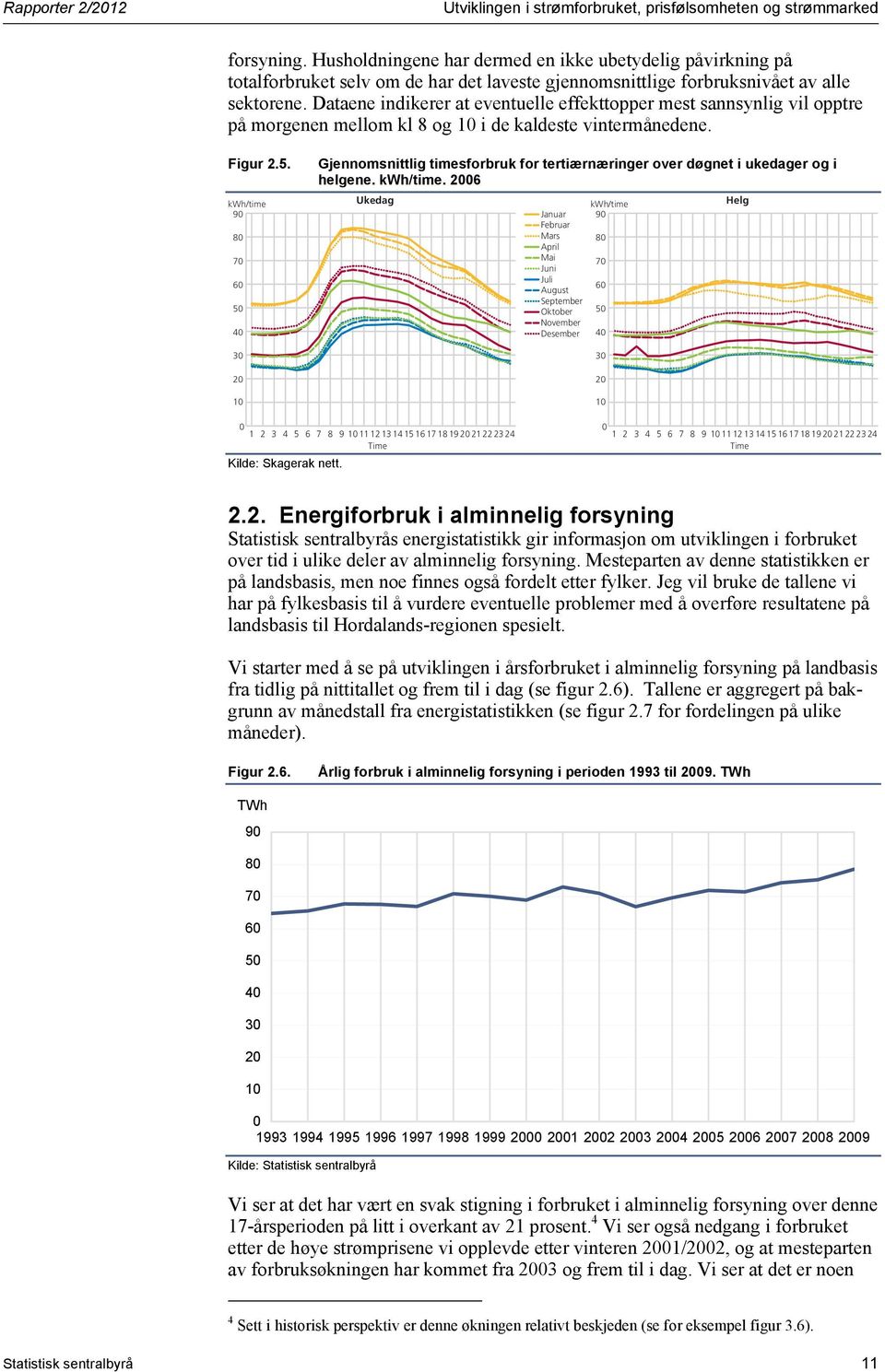 Dataene indikerer at eventuelle effekttopper mest sannsynlig vil opptre på morgenen mellom kl 8 og 1 i de kaldeste vintermånedene. Figur 2.5.