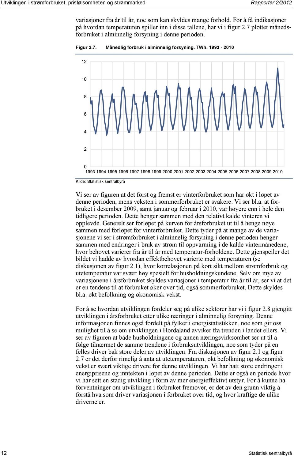 TWh. 1993-21 12 1 8 6 4 2 1993 1994 1995 1996 1997 1998 1999 2 21 22 23 24 25 26 27 28 29 21 Kilde: Statistisk sentralbyrå Vi ser av figuren at det først og fremst er vinterforbruket som har økt i